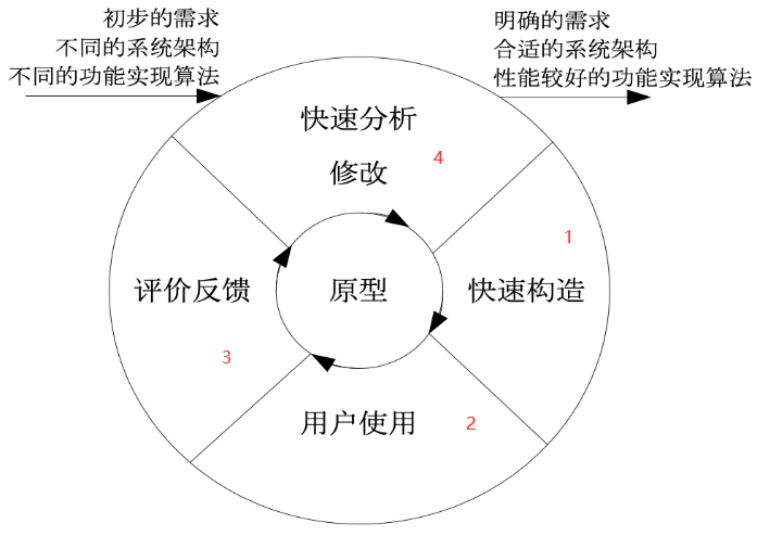 软件工程期末复习+数据仓库ETL,第54张