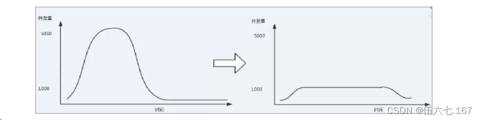 RabbitMQ 的基本概念,第9张