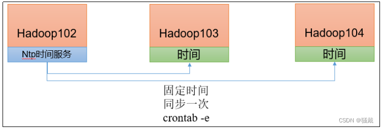 大数据技术之Hadoop,第37张