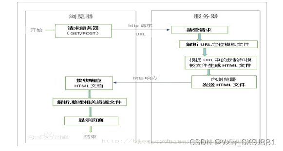 基于hadoop的邮政数据分析系统毕业设计-附源码46670,第1张