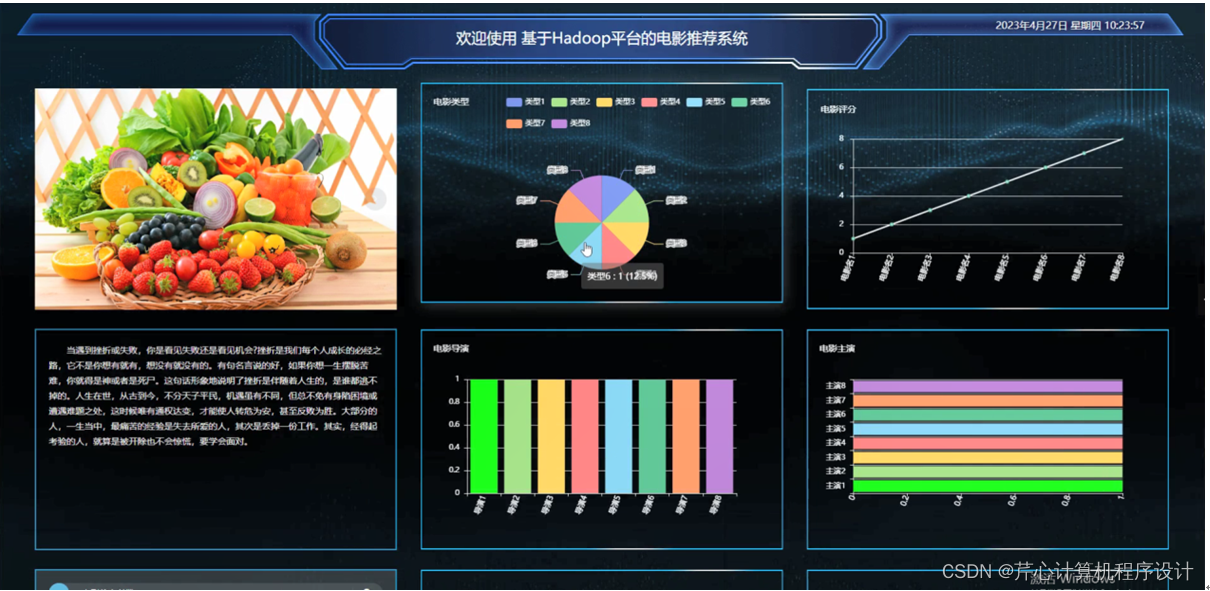 计算机毕业设计springboot基于Hadoop平台的电影推荐系统541039【附源码+数据库+部署+LW】,第22张