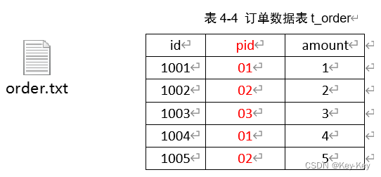 大数据开发之Hadoop（MapReduce）,在这里插入图片描述,第37张