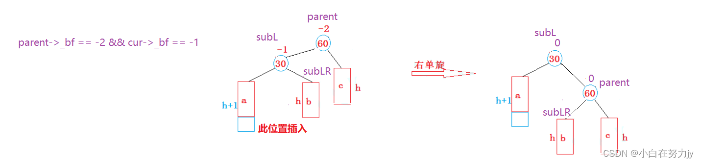 [数据结构 C++] AVL树的模拟实现,在这里插入图片描述,第5张