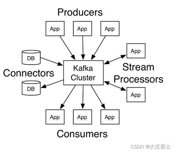 Kafka入门到精通,在这里插入图片描述,第10张