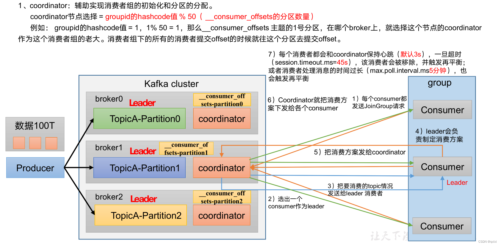 【消息队列】细说Kafka消费者的分区分配和重平衡,在这里插入图片描述,第5张