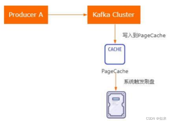 一线大厂面试真题-Kafka如何保证消息不丢失,第2张