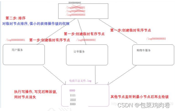 保姆级 -- Zookeeper超详解,第8张