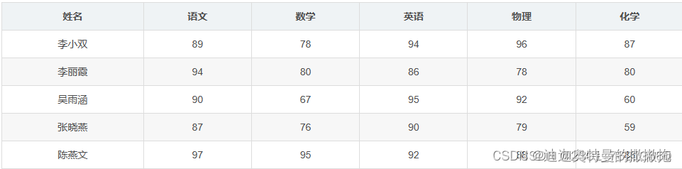 Hive实战:计算总分与平均分,在这里插入图片描述,第1张