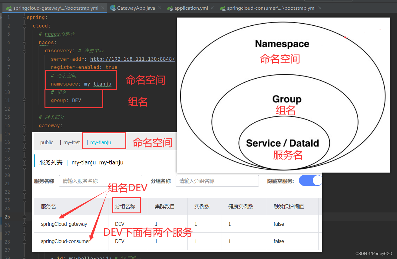 【合集】Spring Cloud 组件——架构进化史话 & Eureka，Nacos，Apollo，OpenFeign，Ribbon，Sentinel，Gateway ，Seata+事务. . .,在这里插入图片描述,第9张