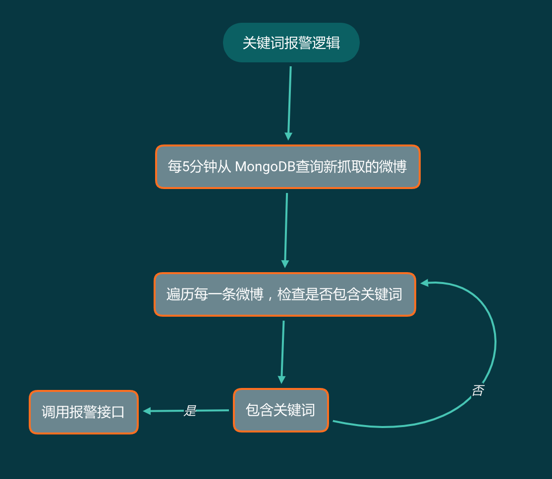 为什么每一个爬虫工程师都应该学习 Kafka,第3张