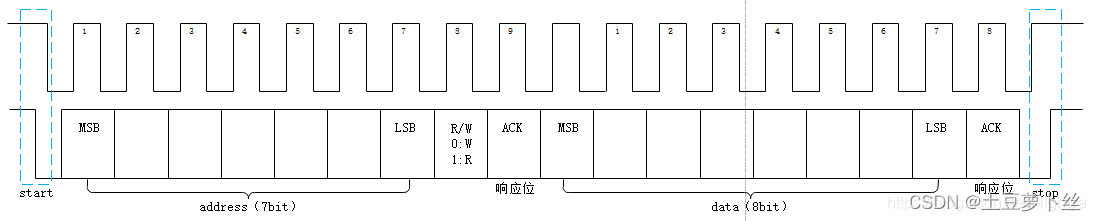 S32K3系列 --- 硬件I2C Mcal配置,第1张