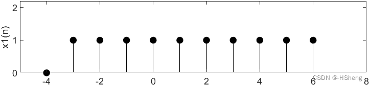 《数字信号处理》——验证实验（离散序列的基本运算）,第14张