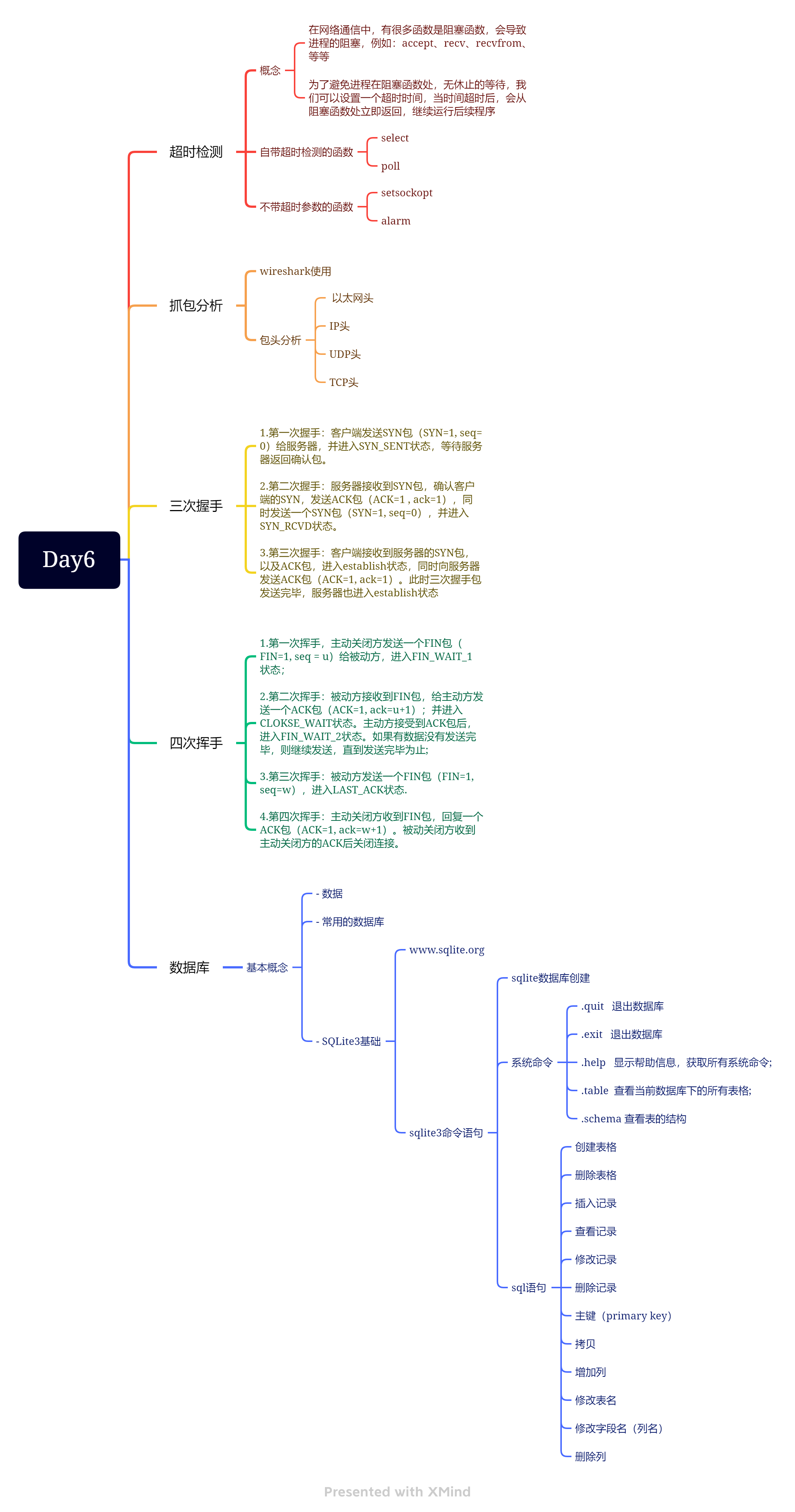 嵌入式学习-网络编程-Day6,Day6.png,第1张