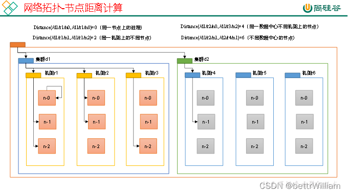 hadoop期末复习,第1张