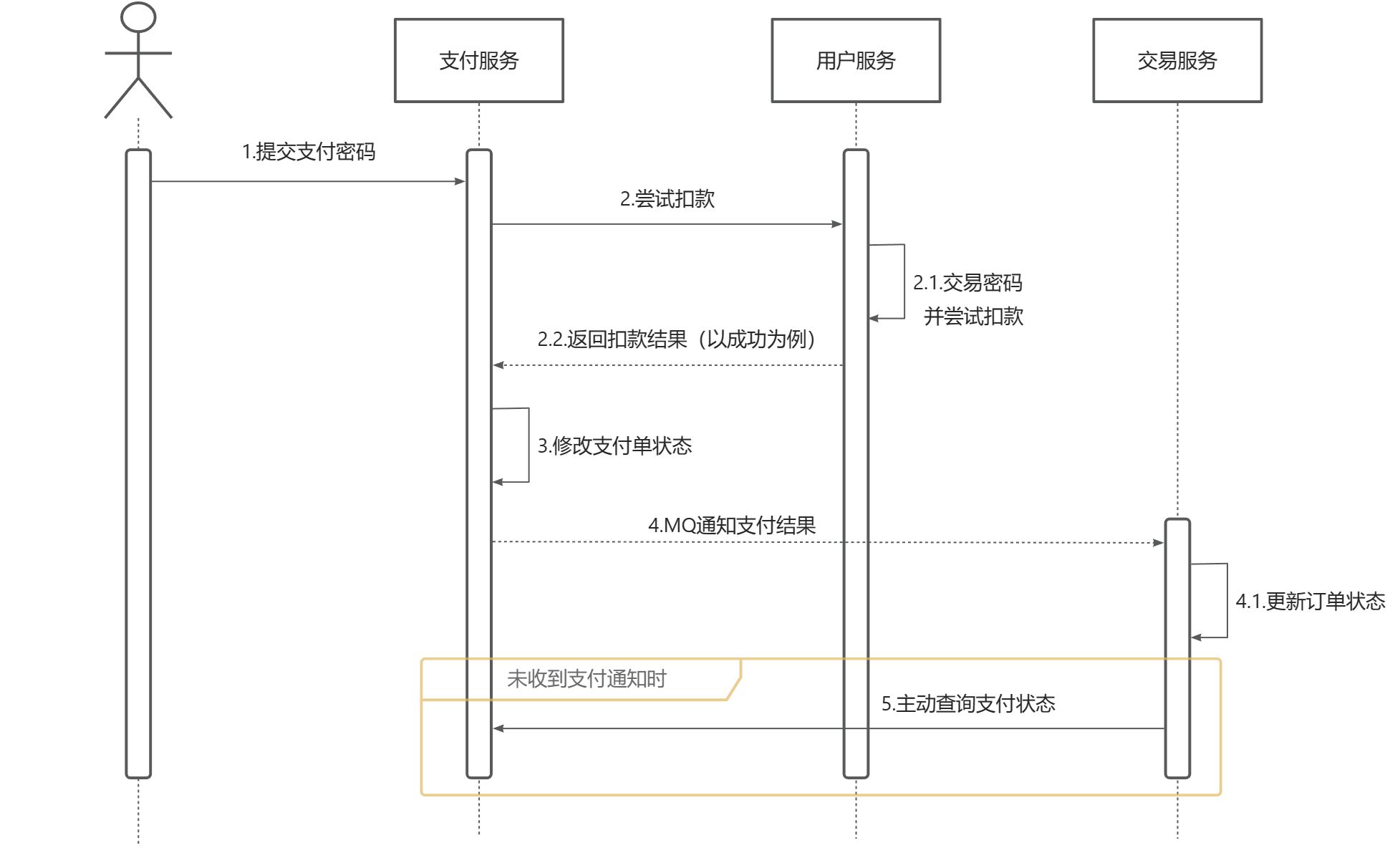 RabbitMQ高级-来自某马虎哥,第18张