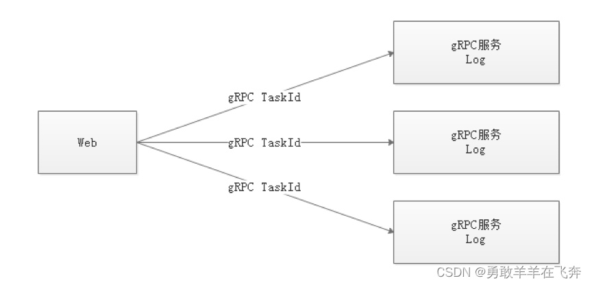 Apache DolphinScheduler：深入了解大数据调度工具,file,第66张