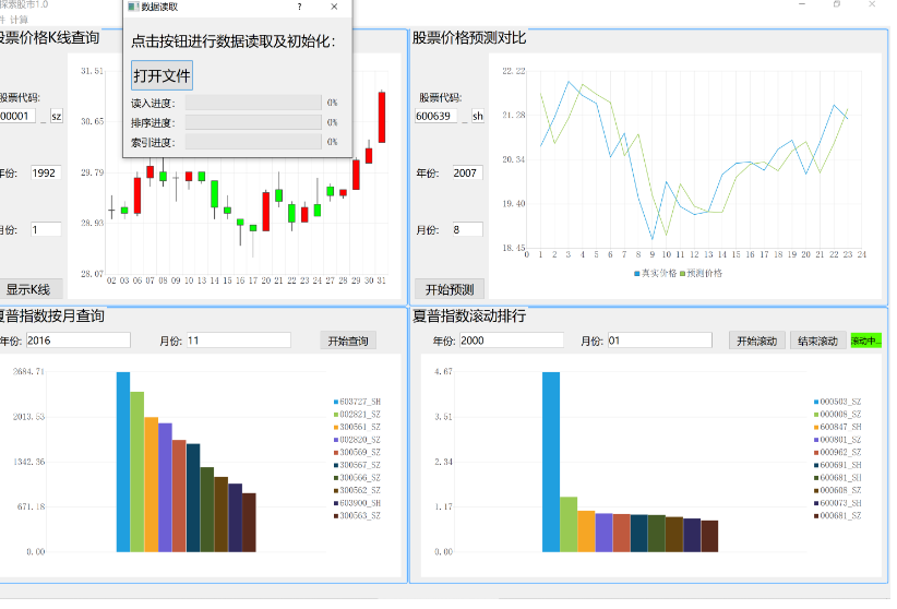 【计算机毕设选题】基于大数据的股票量化分析与股价预测系统,在这里插入图片描述,第1张