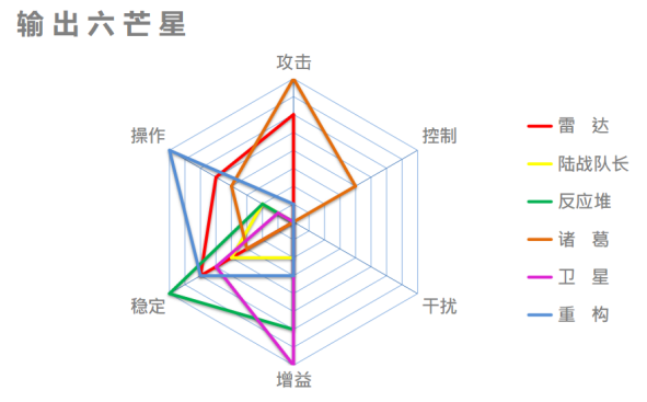 《僵尸风暴》之优秀指挥官的详细僵尸入侵攻略分享,第4张