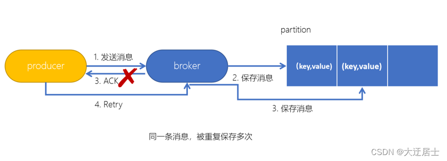 Kafka入门到精通,在这里插入图片描述,第19张