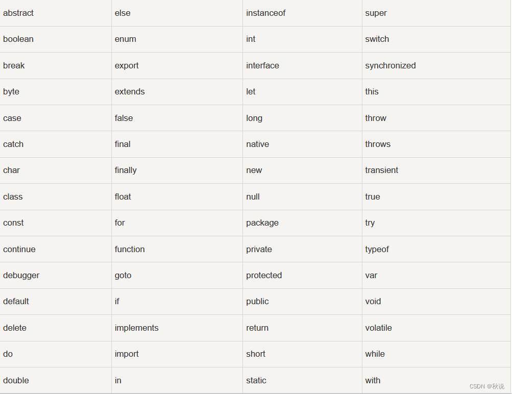 【网络安全必备 | 前端开发基础】一篇文章速学 JavaScript,在这里插入图片描述,第12张