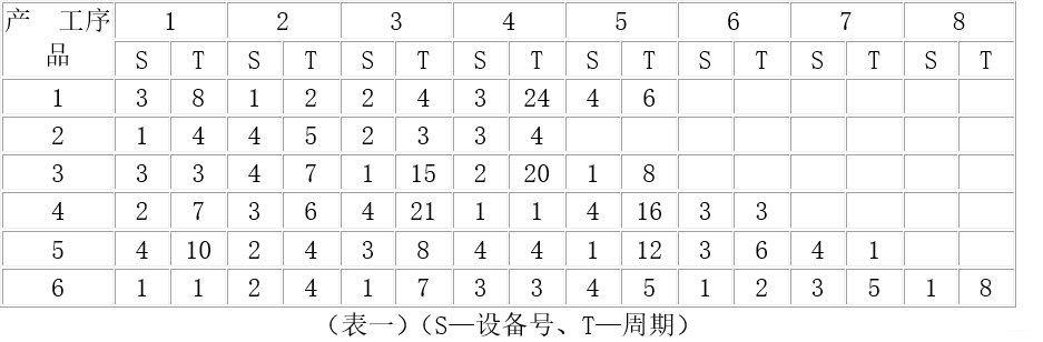 2024年美赛数学建模思路 - 案例：最短时间生产计划安排,在这里插入图片描述,第1张