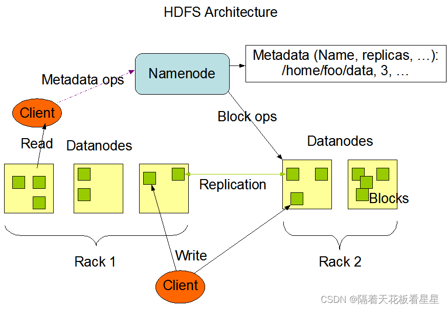 Hadoop-HDFS概览,第3张