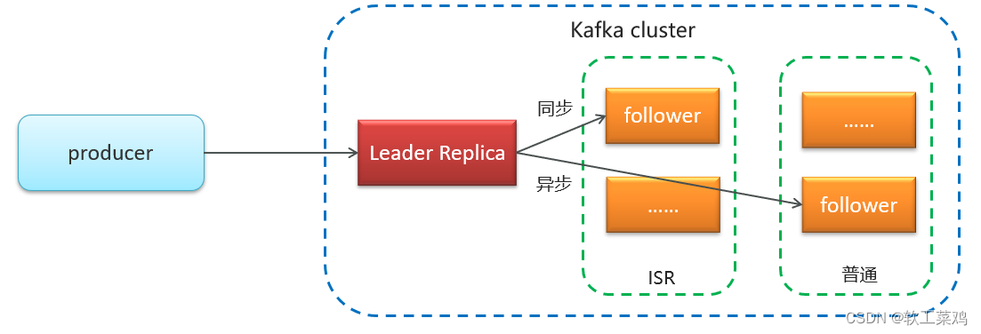 《黑马头条》 内容安全 自动审核 feign 延迟任务精准发布 kafka,第74张