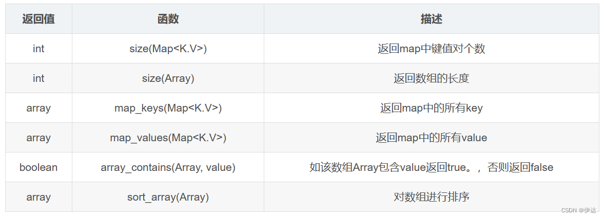 【大数据进阶第三阶段之Hive学习笔记】Hive查询、函数、性能优化,第16张