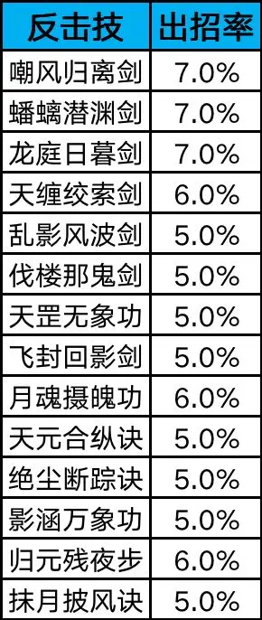 《这就是江湖》剑过横渊派（内附攻略）,第4张