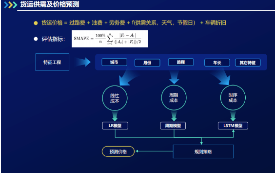 大创项目推荐 深度学习大数据物流平台 python,在这里插入图片描述,第10张