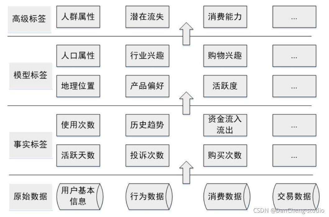 python毕设 大数据用户画像分析系统(源码分享),在这里插入图片描述,第4张