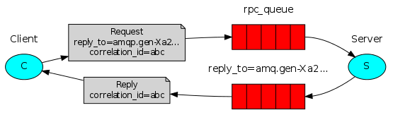 消息队列—RabbitMQ（万字详解）,image-20220914162614582,第46张