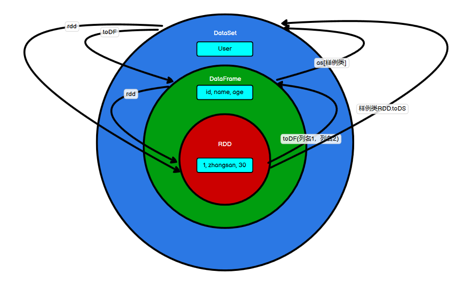 SparkSQL,第12张