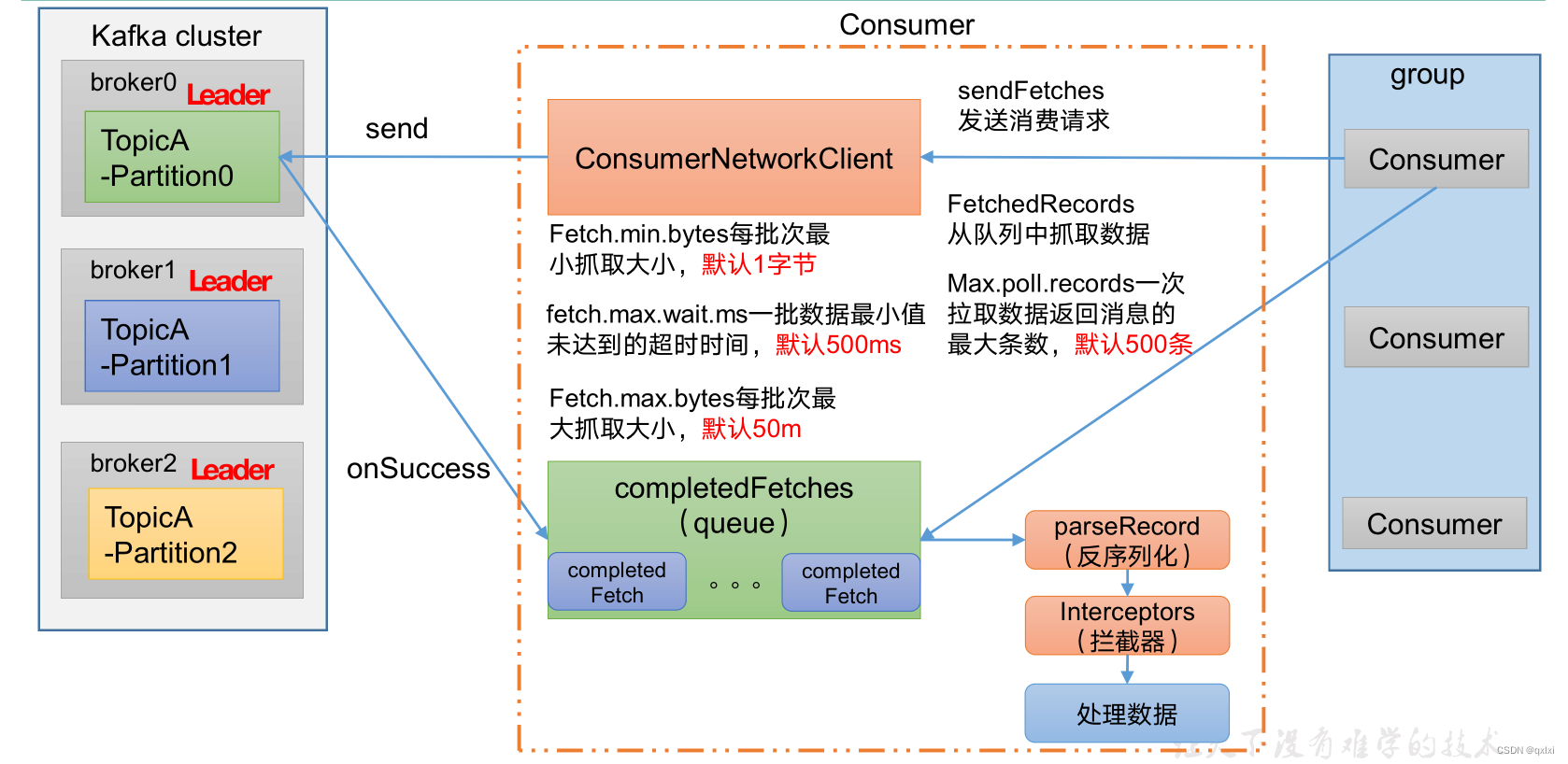 【消息队列】细说Kafka消费者的分区分配和重平衡,在这里插入图片描述,第6张