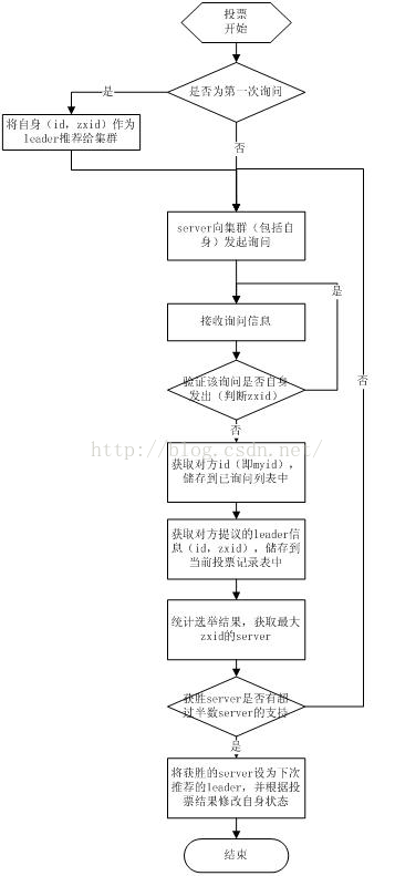 分布式【zookeeper面试题23连问】,clipboard.png,第4张