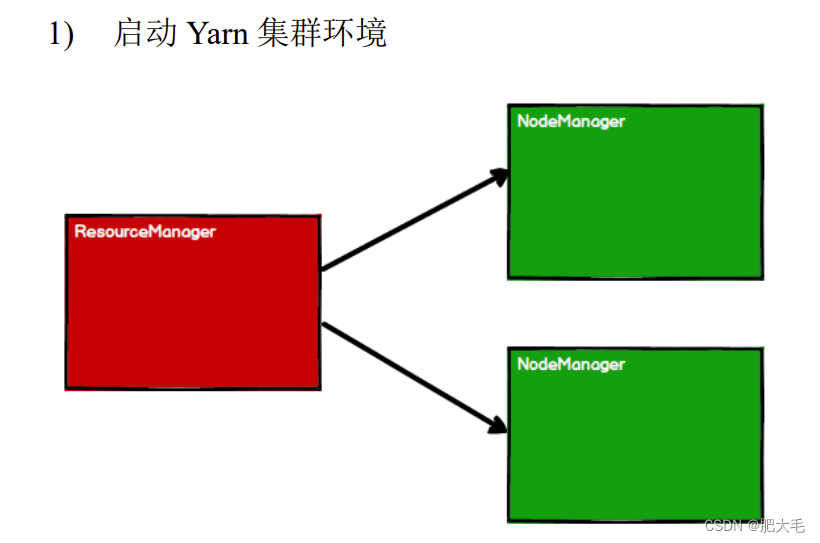 Spark---RDD介绍,在这里插入图片描述,第5张