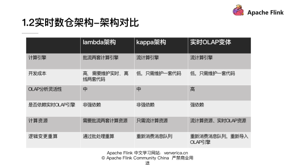 基于 Flink 的典型 ETL 场景实现方案,图片,第6张