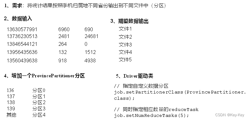 大数据开发之Hadoop（MapReduce）,在这里插入图片描述,第21张