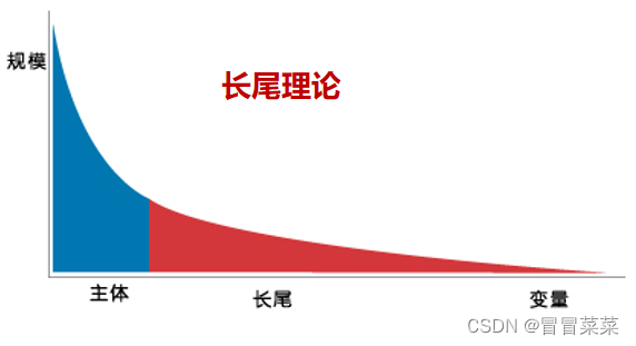 大数据导论（4）---大数据应用,在这里插入图片描述,第1张