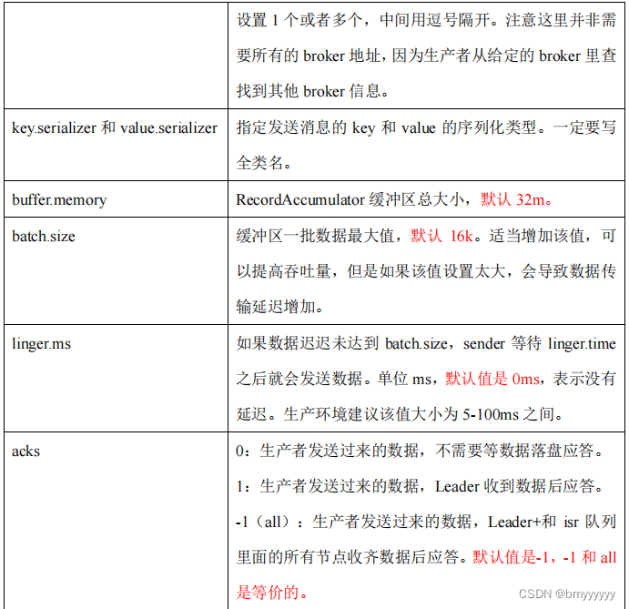 【Kafka-3.x-教程】-【七】Kafka 生产调优、Kafka 压力测试,在这里插入图片描述,第3张