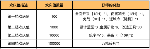 《王牌战舰》8月11日－8月16日活动公告,第2张