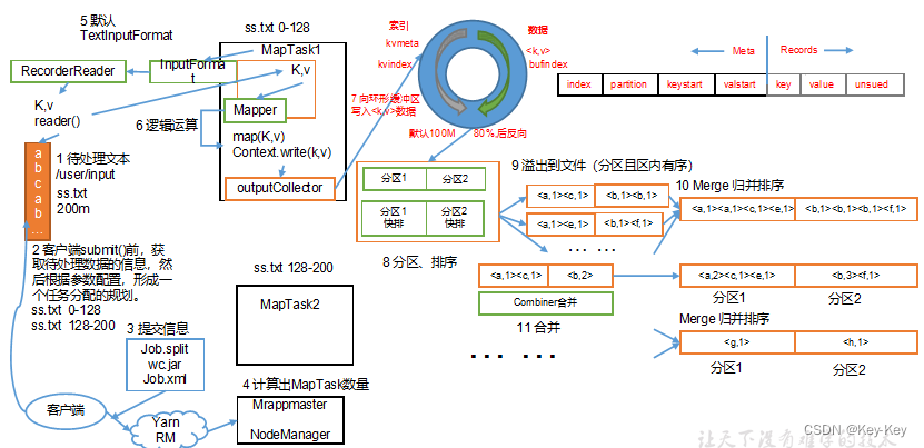 大数据开发之Hadoop（MapReduce）,在这里插入图片描述,第15张