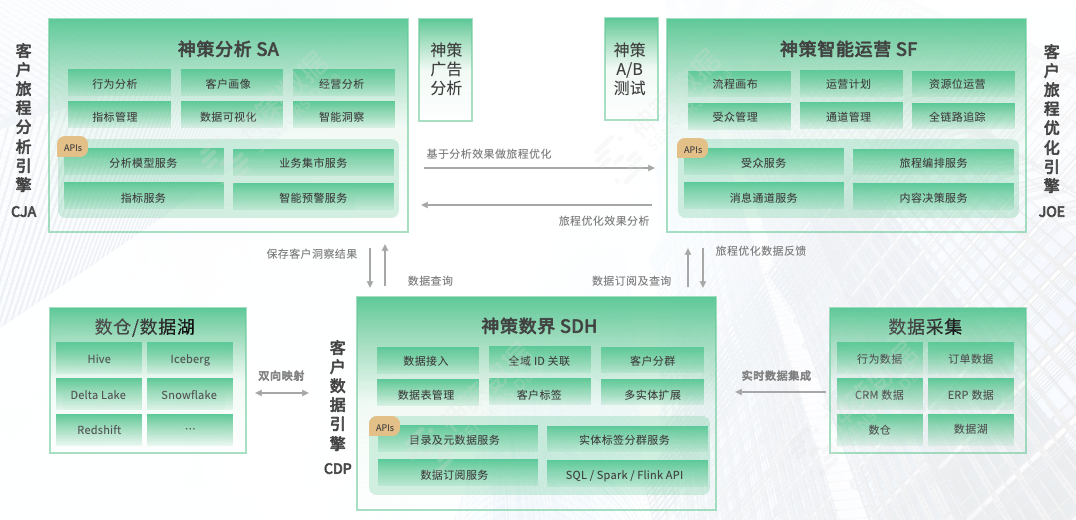 瘦吧减脂 App 见证大数据与大健康的碰撞，成为数百万体重健康管理用户的选择...,3d3f3e55fd7f6f65bf722748824cb9fe.png,第6张