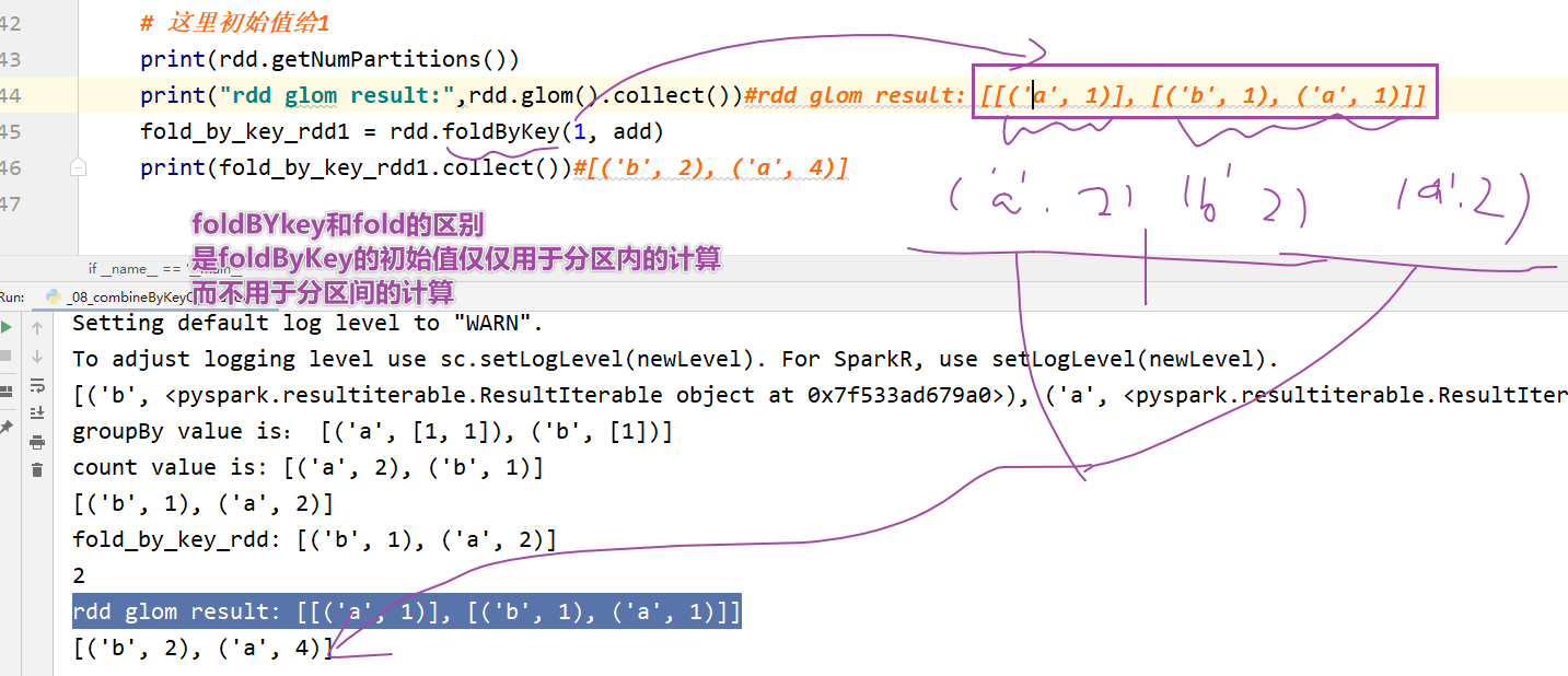 Python大数据之PySpark(六)RDD的操作,image-20210911160802926,第6张