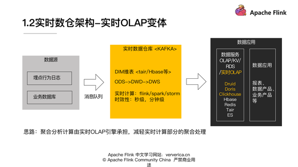 基于 Flink 的典型 ETL 场景实现方案,图片,第5张