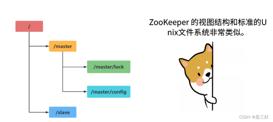 09-zookeeper,在这里插入图片描述,第35张