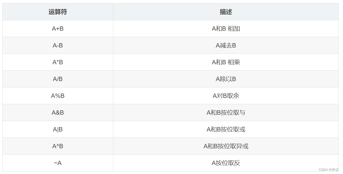 【大数据进阶第三阶段之Hive学习笔记】Hive查询、函数、性能优化,第1张