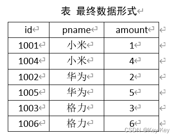 大数据开发之Hadoop（MapReduce）,在这里插入图片描述,第43张