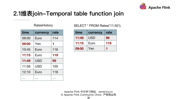 基于 Flink 的典型 ETL 场景实现方案,图片,第13张