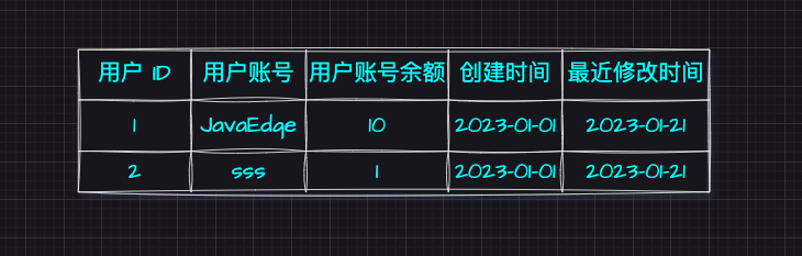 数据中台实战(00)-大数据的尽头是数据中台吗？,第2张